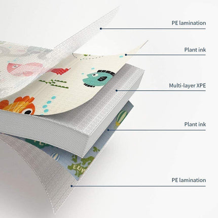 2 Sided Baby Play Mat Reversible Baby Kids Crawling Mat Folding Waterproof Mat