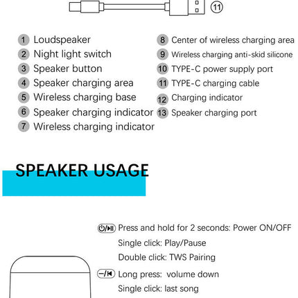 Koolmaax 2023 Night Light Charger 3 In 1 With Bedside Lamp Versatile New Trend