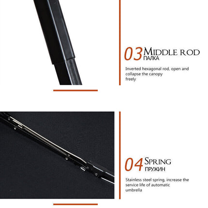 10 Ribs Strong Automatic Umbrella Windproof Stormproof Compact Folding Umbrella